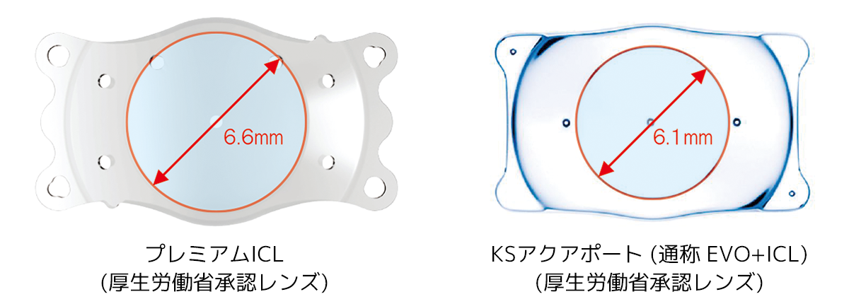 プレミアムICLレンズ光学径